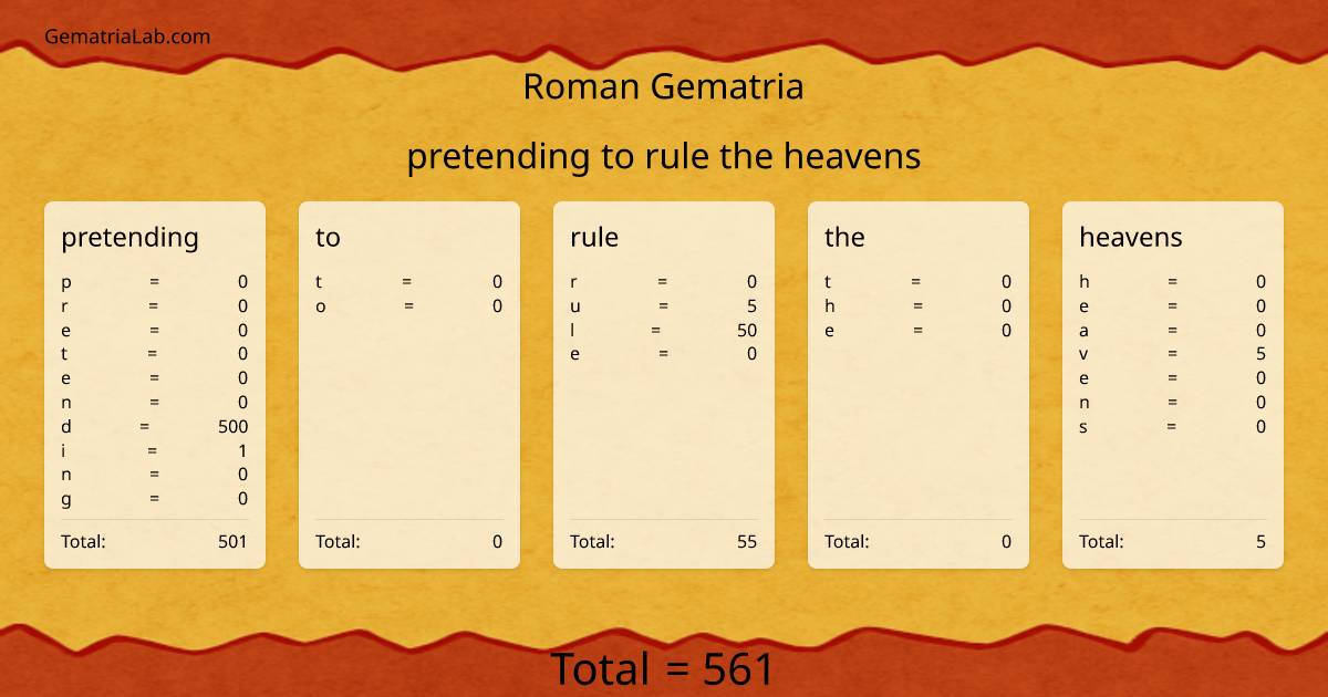pretending to rule the heavens in roman Gematria